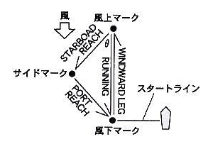 ケース1